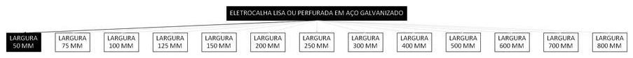 Árvore de fatores da composição SINAPI 97236 — diagrama oficial de variantes do serviço