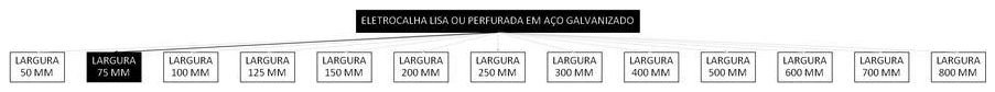 Árvore de fatores da composição SINAPI 97237 — diagrama oficial de variantes do serviço