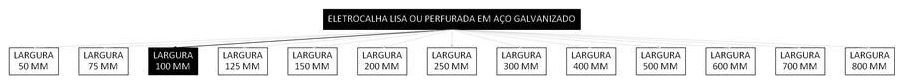 Árvore de fatores da composição SINAPI 97238 — diagrama oficial de variantes do serviço
