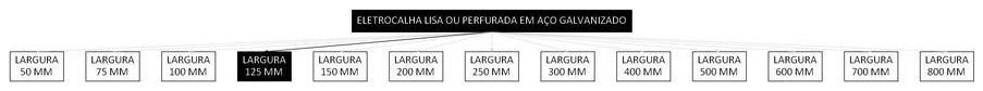 Árvore de fatores da composição SINAPI 97239 — diagrama oficial de variantes do serviço
