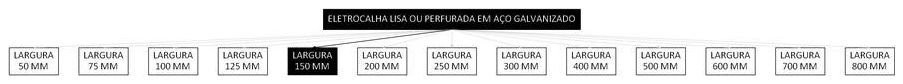 Árvore de fatores da composição SINAPI 97240 — diagrama oficial de variantes do serviço