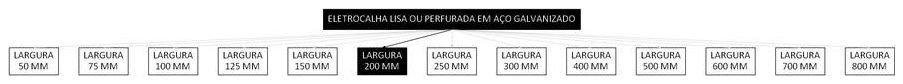 Árvore de fatores da composição SINAPI 97241 — diagrama oficial de variantes do serviço