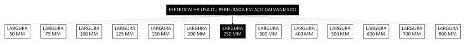 Árvore de fatores da composição SINAPI 97242 — diagrama oficial de variantes do serviço