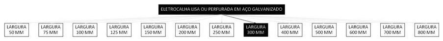 Árvore de fatores da composição SINAPI 97243 — diagrama oficial de variantes do serviço