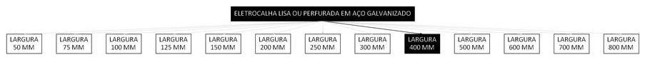 Árvore de fatores da composição SINAPI 97244 — diagrama oficial de variantes do serviço