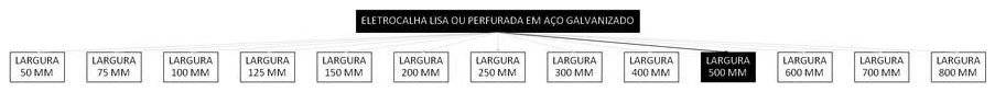 Árvore de fatores da composição SINAPI 97245 — diagrama oficial de variantes do serviço
