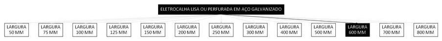 Árvore de fatores da composição SINAPI 97246 — diagrama oficial de variantes do serviço