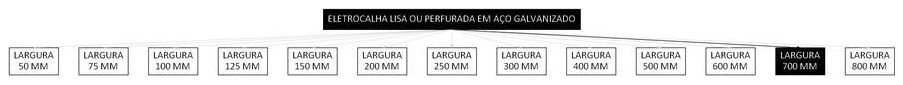 Árvore de fatores da composição SINAPI 97247 — diagrama oficial de variantes do serviço
