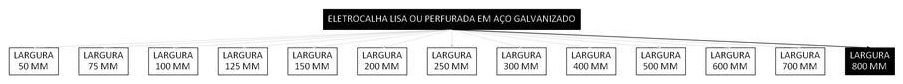 Árvore de fatores da composição SINAPI 97248 — diagrama oficial de variantes do serviço