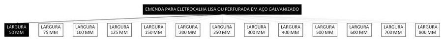 Árvore de fatores da composição SINAPI 97249 — diagrama oficial de variantes do serviço