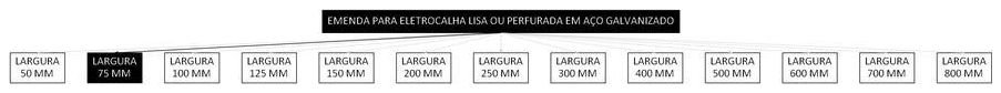 Árvore de fatores da composição SINAPI 97250 — diagrama oficial de variantes do serviço