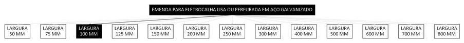 Árvore de fatores da composição SINAPI 97251 — diagrama oficial de variantes do serviço