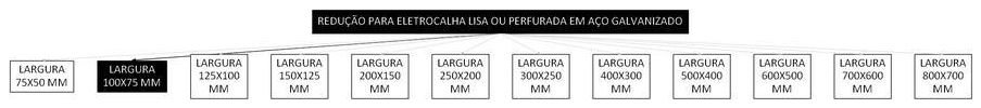 Árvore de fatores da composição SINAPI 97252 — diagrama oficial de variantes do serviço