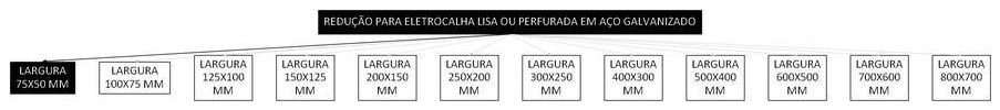 Árvore de fatores da composição SINAPI 97253 — diagrama oficial de variantes do serviço