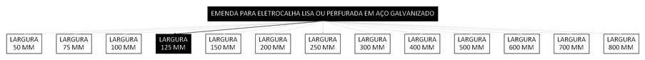Árvore de fatores da composição SINAPI 97254 — diagrama oficial de variantes do serviço