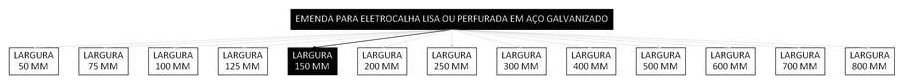 Árvore de fatores da composição SINAPI 97255 — diagrama oficial de variantes do serviço