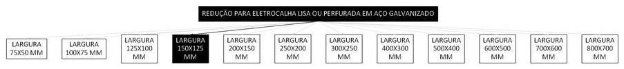 Árvore de fatores da composição SINAPI 97256 — diagrama oficial de variantes do serviço
