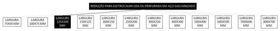 Árvore de fatores da composição SINAPI 97257 — diagrama oficial de variantes do serviço