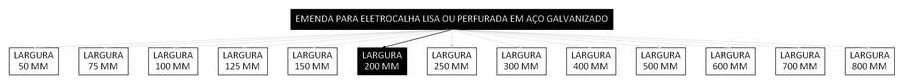 Árvore de fatores da composição SINAPI 97258 — diagrama oficial de variantes do serviço