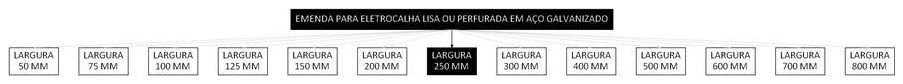 Árvore de fatores da composição SINAPI 97259 — diagrama oficial de variantes do serviço