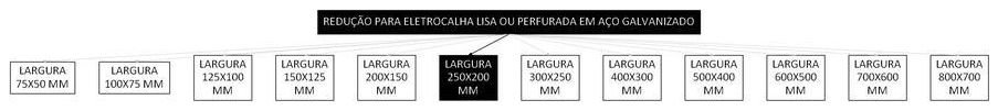 Árvore de fatores da composição SINAPI 97260 — diagrama oficial de variantes do serviço