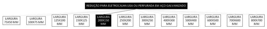 Árvore de fatores da composição SINAPI 97261 — diagrama oficial de variantes do serviço