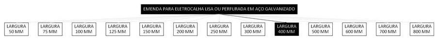 Árvore de fatores da composição SINAPI 97263 — diagrama oficial de variantes do serviço
