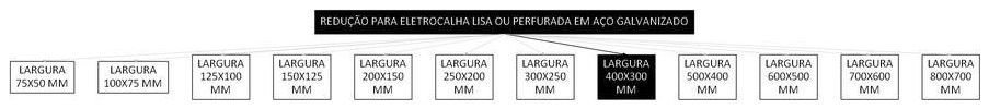 Árvore de fatores da composição SINAPI 97264 — diagrama oficial de variantes do serviço