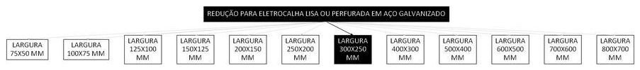 Árvore de fatores da composição SINAPI 97265 — diagrama oficial de variantes do serviço
