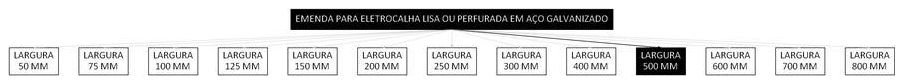Árvore de fatores da composição SINAPI 97266 — diagrama oficial de variantes do serviço