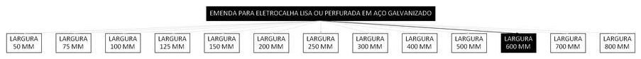 Árvore de fatores da composição SINAPI 97267 — diagrama oficial de variantes do serviço