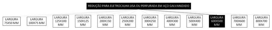 Árvore de fatores da composição SINAPI 97268 — diagrama oficial de variantes do serviço