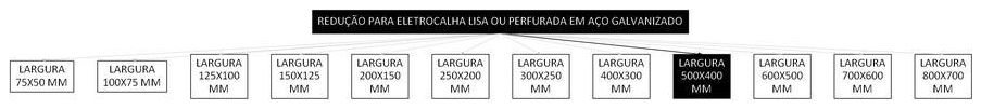 Árvore de fatores da composição SINAPI 97269 — diagrama oficial de variantes do serviço