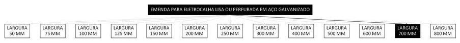 Árvore de fatores da composição SINAPI 97270 — diagrama oficial de variantes do serviço