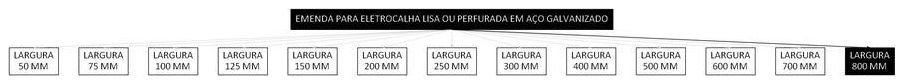 Árvore de fatores da composição SINAPI 97271 — diagrama oficial de variantes do serviço