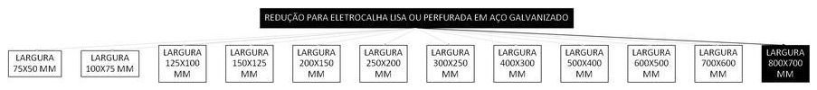 Árvore de fatores da composição SINAPI 97272 — diagrama oficial de variantes do serviço