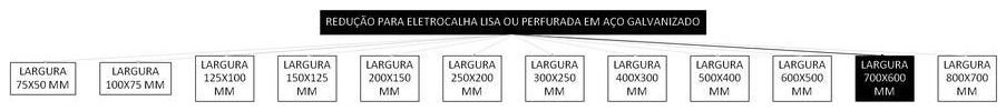 Árvore de fatores da composição SINAPI 97273 — diagrama oficial de variantes do serviço