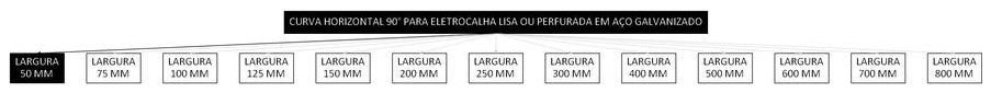 Árvore de fatores da composição SINAPI 97274 — diagrama oficial de variantes do serviço