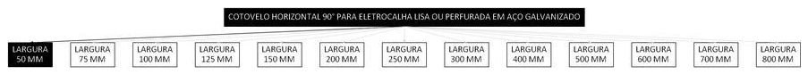 Árvore de fatores da composição SINAPI 97275 — diagrama oficial de variantes do serviço