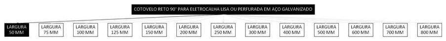Árvore de fatores da composição SINAPI 97276 — diagrama oficial de variantes do serviço