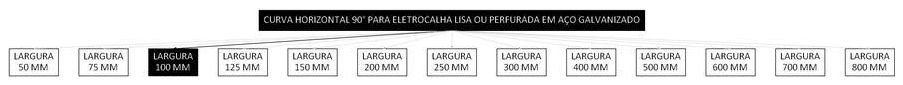 Árvore de fatores da composição SINAPI 97278 — diagrama oficial de variantes do serviço