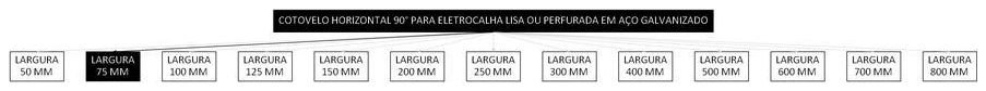 Árvore de fatores da composição SINAPI 97279 — diagrama oficial de variantes do serviço