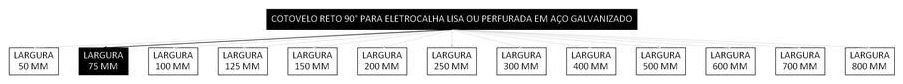 Árvore de fatores da composição SINAPI 97281 — diagrama oficial de variantes do serviço