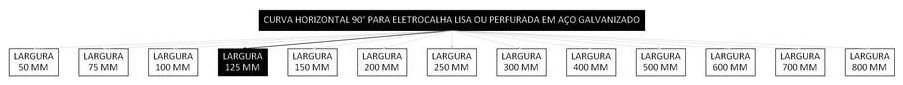 Árvore de fatores da composição SINAPI 97283 — diagrama oficial de variantes do serviço