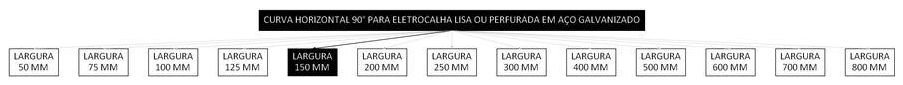 Árvore de fatores da composição SINAPI 97284 — diagrama oficial de variantes do serviço