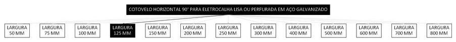 Árvore de fatores da composição SINAPI 97285 — diagrama oficial de variantes do serviço