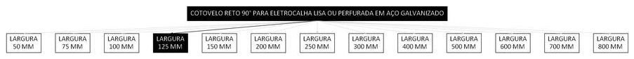 Árvore de fatores da composição SINAPI 97287 — diagrama oficial de variantes do serviço