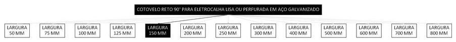 Árvore de fatores da composição SINAPI 97288 — diagrama oficial de variantes do serviço
