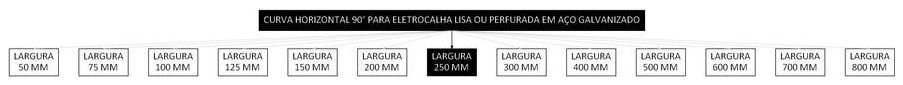 Árvore de fatores da composição SINAPI 97290 — diagrama oficial de variantes do serviço