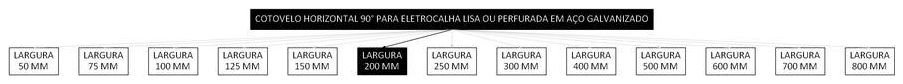 Árvore de fatores da composição SINAPI 97291 — diagrama oficial de variantes do serviço